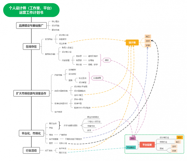 运营计划书